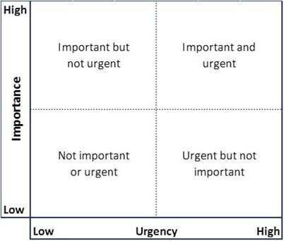 How to make the most of your time - Work Brighter